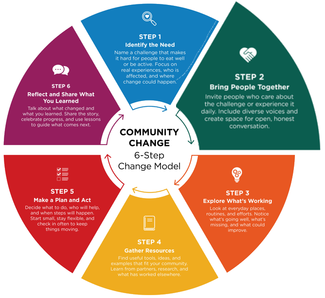 Full graphic plus large step 2.png